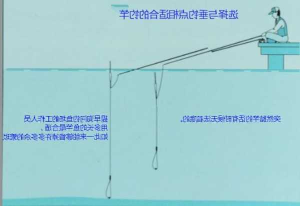 钓鱼鱼竿怎么样组装，钓鱼的鱼竿怎么组装-第3张图片-平阳县乌魄百货商行