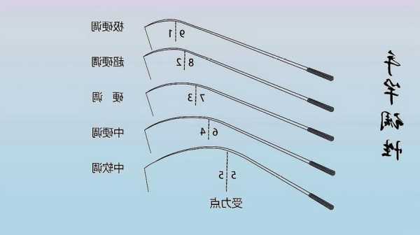 手杆怎么样钓鱼，手杆怎么样钓鱼视频-第1张图片-平阳县乌魄百货商行