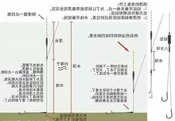 钓鱼怎么样选鱼漂，怎样选择钓鱼漂-第2张图片-平阳县乌魄百货商行