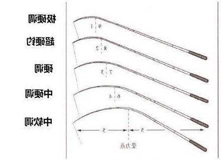 钓鱼怎么样选鱼竿？如何选择好的钓鱼竿？-第2张图片-平阳县乌魄百货商行