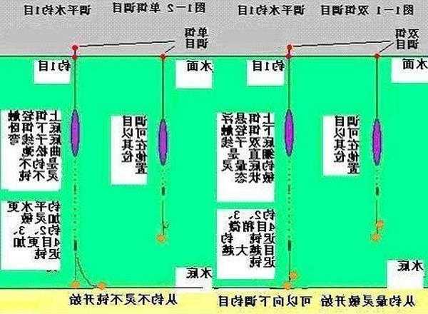 钓鱼怎么样控制漂，钓鱼怎么样控制漂浮-第1张图片-平阳县乌魄百货商行