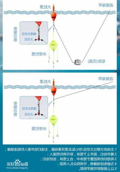 艺钓鱼漂怎么样，新手钓鱼怎么样调漂？-第2张图片-平阳县乌魄百货商行