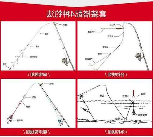 钓鱼怎么样刹口？钓鱼时的技巧？-第3张图片-平阳县乌魄百货商行