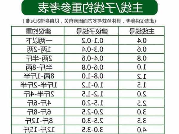 怎么样选择钓鱼主线，怎么样选择钓鱼主线和主线-第1张图片-平阳县乌魄百货商行