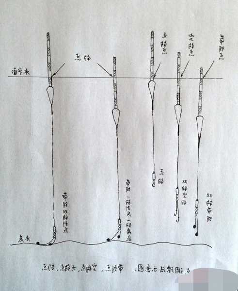 走水严重怎么样钓鱼，走水严重怎么调漂第一次野钓-第1张图片-平阳县乌魄百货商行