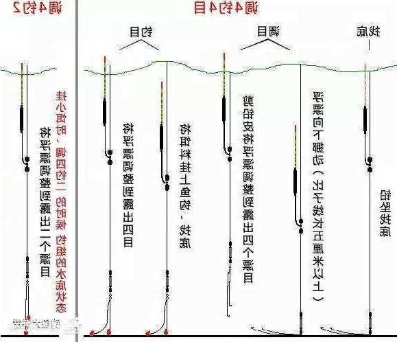 走水严重怎么样钓鱼，走水严重怎么调漂第一次野钓-第2张图片-平阳县乌魄百货商行