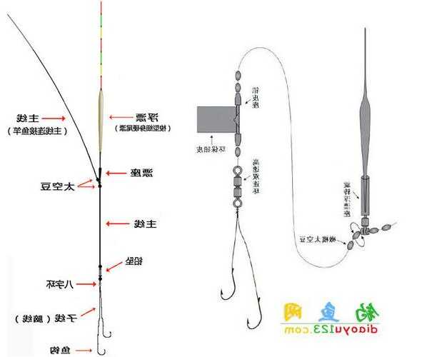 战旗钓鱼线怎么样，战旗水库钓鱼场钓位？-第3张图片-平阳县乌魄百货商行