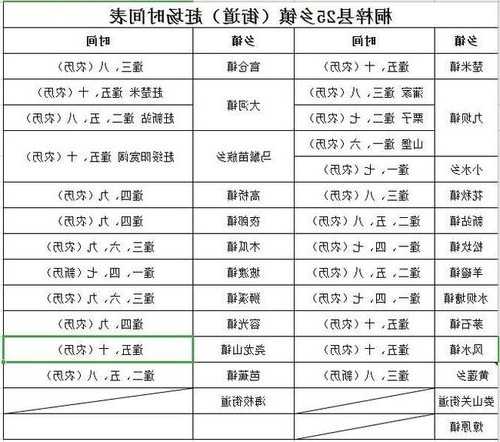 南江赶场钓鱼怎么样，南江赶场日期表！-第3张图片-平阳县乌魄百货商行