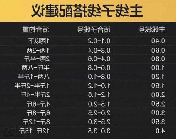 怎么样配钓鱼线，怎么样配钓鱼线最好？-第3张图片-平阳县乌魄百货商行