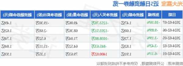 河太宽怎么样钓鱼，上海光大证券正式编制待遇怎么样！-第3张图片-平阳县乌魄百货商行