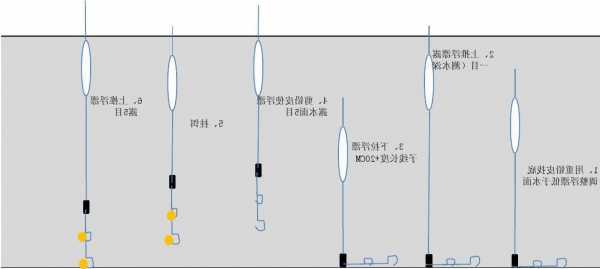 钓鱼浮漂怎么样系，钓鱼的漂怎么系？-第2张图片-平阳县乌魄百货商行