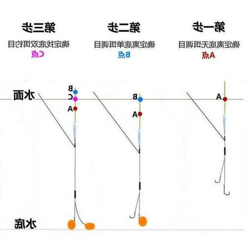 钓鱼浮漂怎么样系，钓鱼的漂怎么系？-第3张图片-平阳县乌魄百货商行