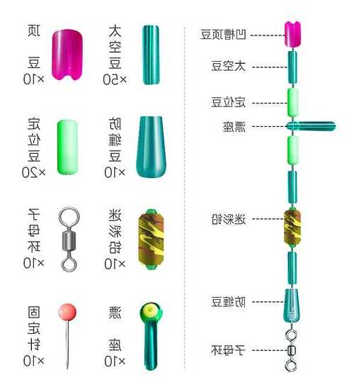 硅胶钓鱼工具怎么样，钓鱼硅胶软珠怎么样-第2张图片-平阳县乌魄百货商行