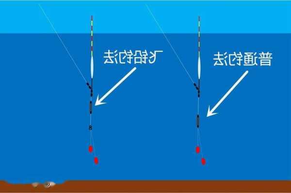 飞铅钓鱼怎么样，飞铅钓鱼法？-第1张图片-平阳县乌魄百货商行