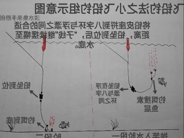 飞铅钓鱼怎么样，飞铅钓鱼法？-第3张图片-平阳县乌魄百货商行