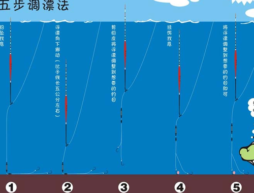 滑漂怎么样钓鱼，滑漂钓鱼怎么调漂-第2张图片-平阳县乌魄百货商行