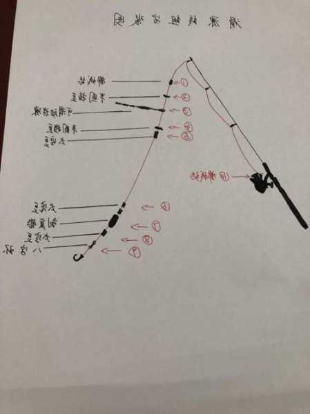 滑漂怎么样钓鱼，滑漂钓鱼怎么调漂-第3张图片-平阳县乌魄百货商行