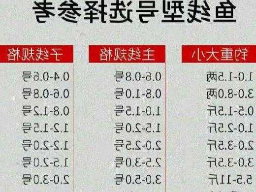 5.0线钓鱼怎么样，50鱼线可以钓多大鱼？-第2张图片-平阳县乌魄百货商行