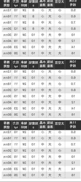 5.0线钓鱼怎么样，50鱼线可以钓多大鱼？-第3张图片-平阳县乌魄百货商行