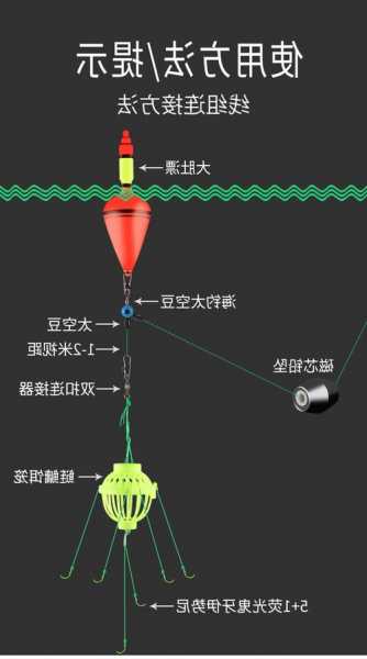 钓鱼怎么样用水怪，钓鱼水怪怎么连接图解-第2张图片-平阳县乌魄百货商行