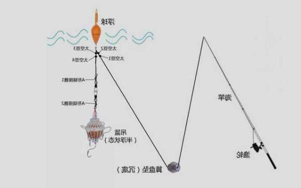 钓鱼怎么样用水怪，钓鱼水怪怎么连接图解-第1张图片-平阳县乌魄百货商行