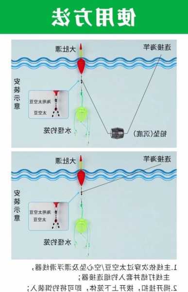 钓鱼怎么样用水怪，钓鱼水怪怎么连接图解-第3张图片-平阳县乌魄百货商行