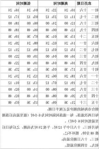 烟台退潮钓鱼怎么样，烟台退潮表2020最新？-第1张图片-平阳县乌魄百货商行