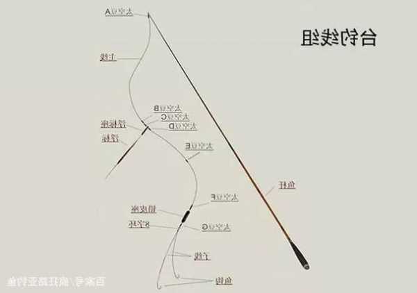 5.4竿子钓鱼怎么样，野钓54鱼竿搭配线组-第1张图片-平阳县乌魄百货商行