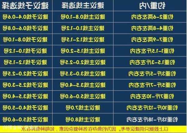 钓鱼子线怎么样，钓鱼子线长度如何选择！-第1张图片-平阳县乌魄百货商行