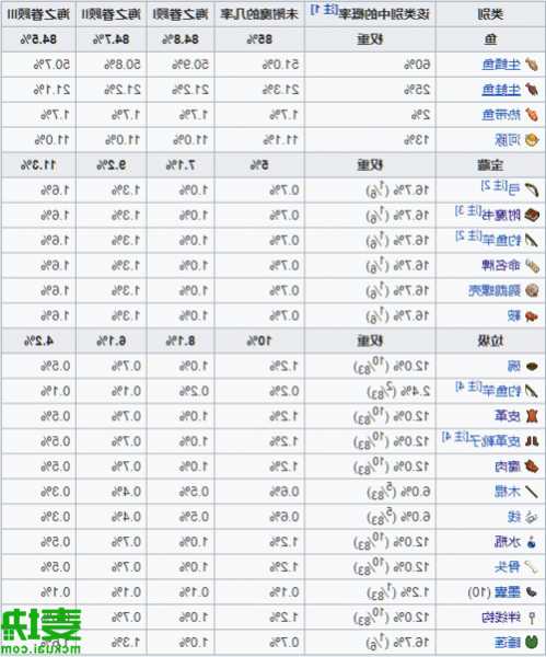 网易mc钓鱼怎么样，mcwiki 钓鱼？-第2张图片-平阳县乌魄百货商行