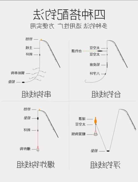 长鱼杆怎么样钓鱼，长鱼杆怎么样钓鱼效果好？-第1张图片-平阳县乌魄百货商行