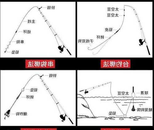 怎么样精通钓鱼技术，本人精通各种钓法？-第1张图片-平阳县乌魄百货商行