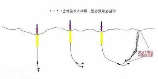 怎么样精通钓鱼技术，本人精通各种钓法？-第2张图片-平阳县乌魄百货商行