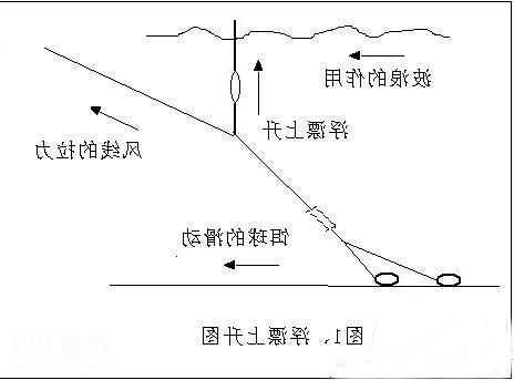 怎么样钓鱼钓底？钓鱼钓底的正确方法？-第1张图片-平阳县乌魄百货商行