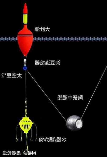 钓鱼怎么样拉杆最好，钓鱼拉钓竿的技巧？-第1张图片-平阳县乌魄百货商行