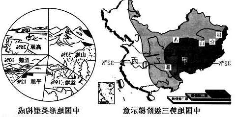 广东盛夏钓鱼怎么样，我国第二阶梯的盆地有哪三个？-第3张图片-平阳县乌魄百货商行