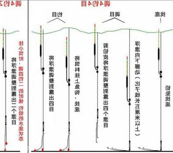 怎么样钓鱼找底，钓底怎么找底-第2张图片-平阳县乌魄百货商行