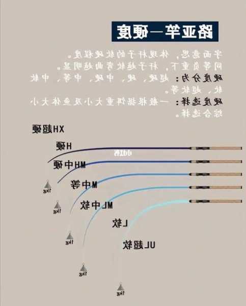 钓鱼杆怎么样选择，钓鱼竿如何选择？-第1张图片-平阳县乌魄百货商行