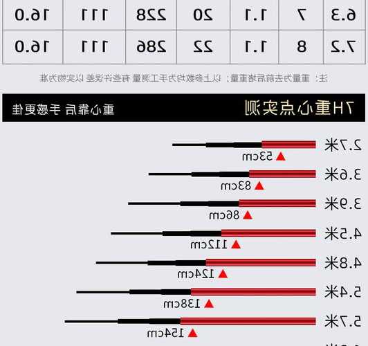 钓鱼杆怎么样选择，钓鱼竿如何选择？-第3张图片-平阳县乌魄百货商行