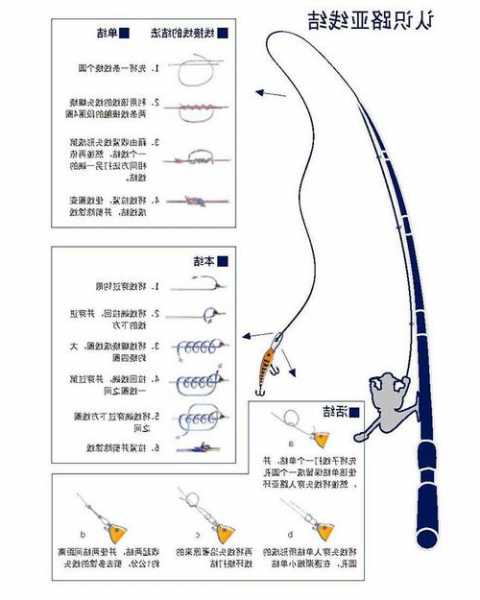 钓鱼断线怎么样连接，钓线断后连接方法！-第3张图片-平阳县乌魄百货商行