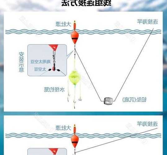 大肚漂怎么样钓鱼？大肚漂怎么钓浮？-第1张图片-平阳县乌魄百货商行