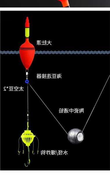 大肚漂怎么样钓鱼？大肚漂怎么钓浮？-第3张图片-平阳县乌魄百货商行