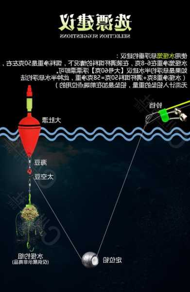 大肚漂怎么样钓鱼？大肚漂怎么钓浮？-第2张图片-平阳县乌魄百货商行