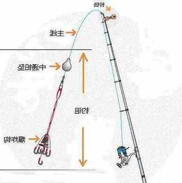 串钩怎么样钓鱼？串钩怎么样钓鱼视频？-第2张图片-平阳县乌魄百货商行