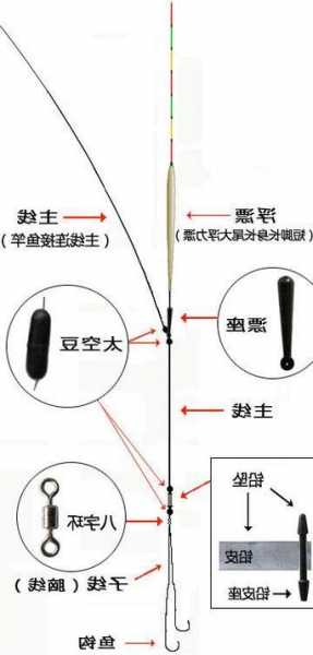 钓鱼怎么样钓上鱼，钓鱼怎么能钓到鱼技巧？-第1张图片-平阳县乌魄百货商行