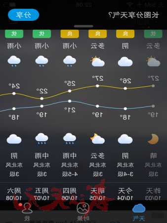 和县天气钓鱼怎么样，和县天气15天预报-第2张图片-平阳县乌魄百货商行