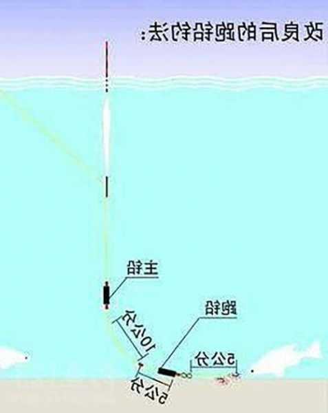 钓鱼怎么样测试水深，野钓怎么测水深-第3张图片-平阳县乌魄百货商行