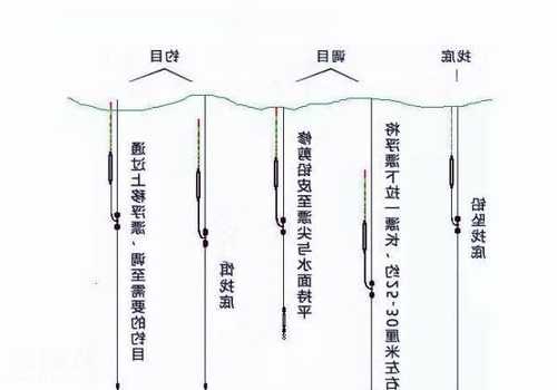 大师钓鱼漂怎么样，大师调漂方法？-第1张图片-平阳县乌魄百货商行