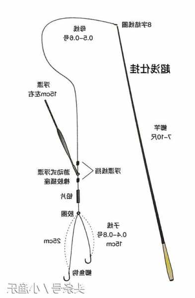 钓鱼怎么样挂浮漂？如何挂漂？-第1张图片-平阳县乌魄百货商行