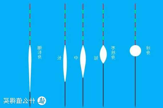 钓鱼瓢要怎么样？钓鱼该怎么试瓢？-第3张图片-平阳县乌魄百货商行